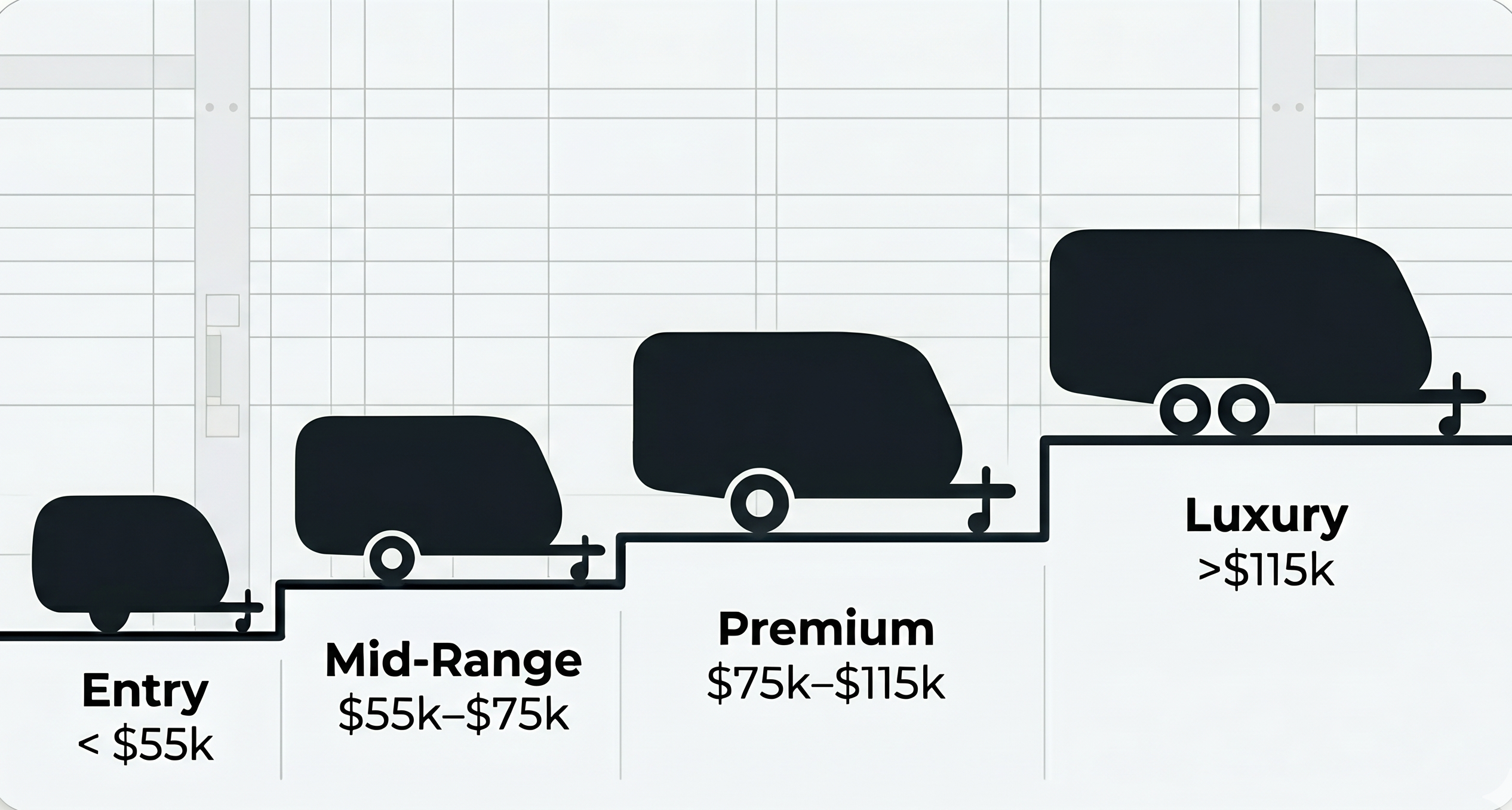 How Much Does a Caravan Really Cost in Australia? The Complete 2026 Buyer's Guide
