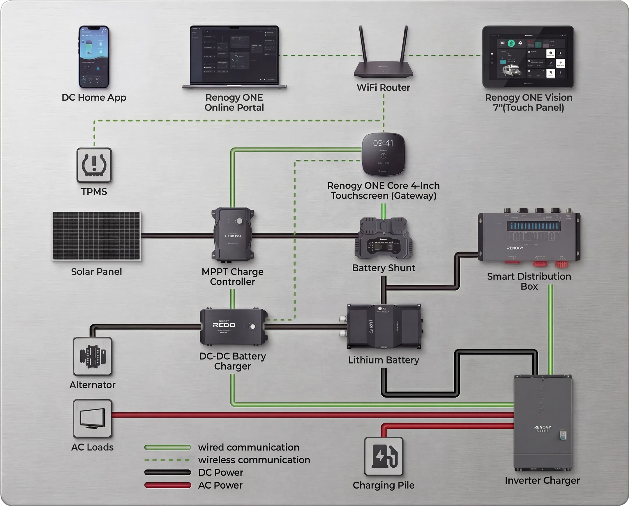 The Energy Management System